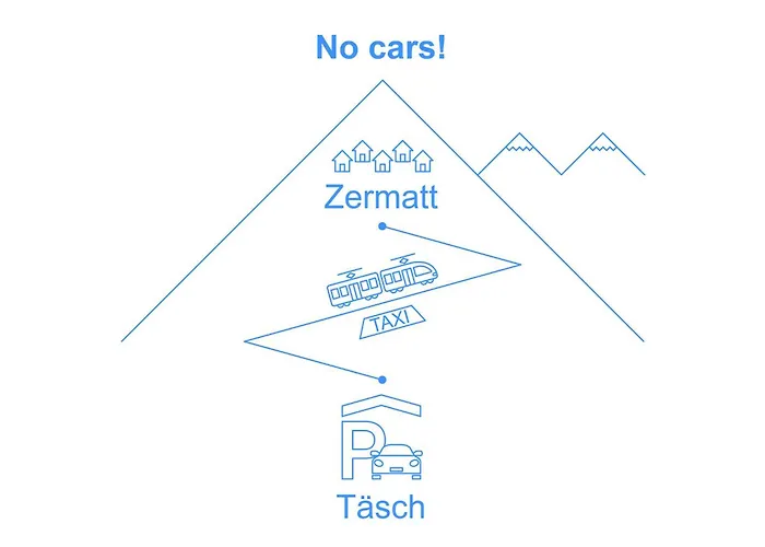 Διαμέρισμα Haus Rossignol B 2e By Interhome *